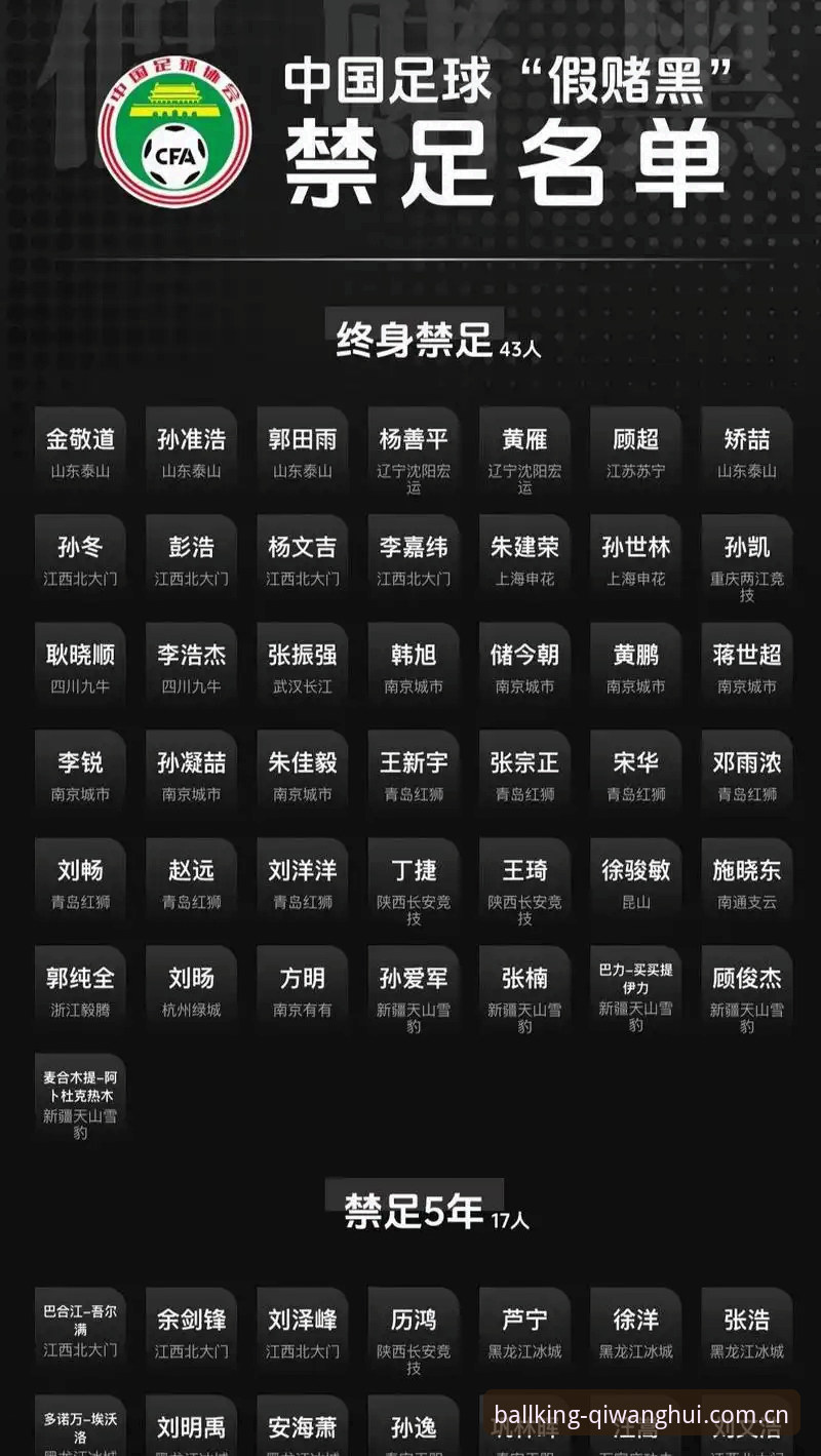 揭秘足协第三批禁足名单背后的足球腐败黑幕